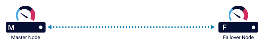 Illustration of a Single Failover Cluster