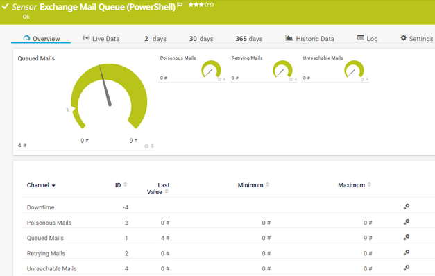 Exchange Mail Queue (PowerShell) Sensor Exchange Mail Queue (PowerShell) Sensor