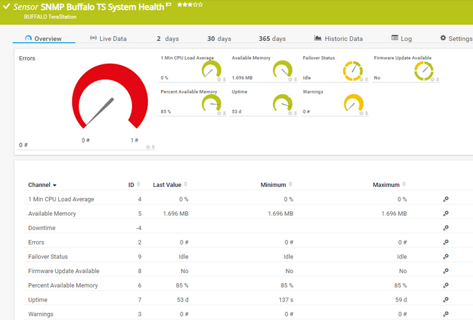 SNMP Buffalo TS System Health Sensor SNMP Buffalo TS System Health Sensor