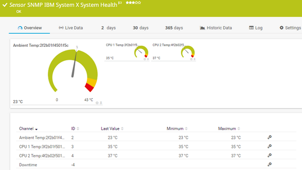 SNMP IBM System X System Health Sensor SNMP IBM System X System Health Sensor