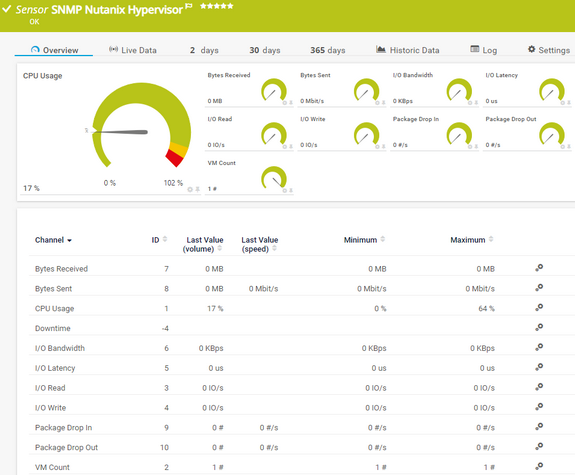 SNMP Nutanix Hypervisor Sensor SNMP Nutanix Hypervisor Sensor