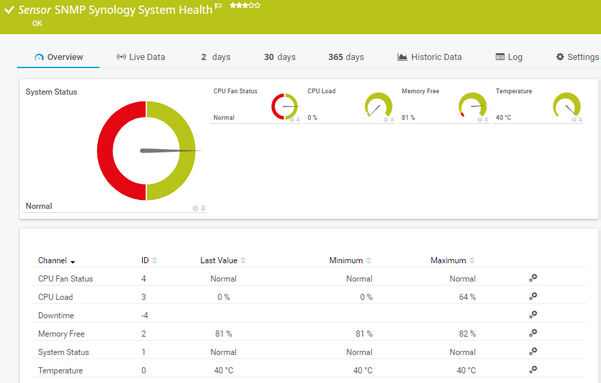 SNMP Synology System Health Sensor SNMP Synology System Health Sensor