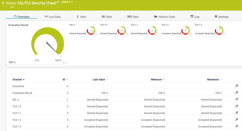 SSL/TLS Security Check Sensor